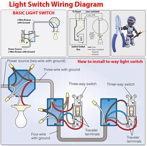 switching light switch outlets